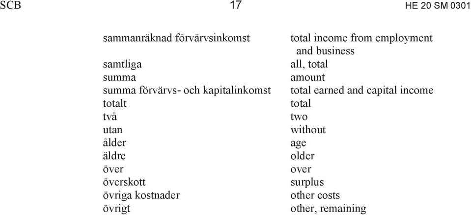 övrigt total income from employment and business all, total amount total earned