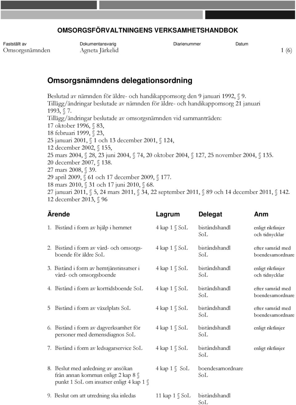 Tillägg/ändringar beslutade av omsorgsnämnden vid sammanträden: 17 oktober 1996, 83, 18 februari 1999, 23, 25 januari 2001, 1 och 13 december 2001, 124, 12 december 2002, 155, 25 mars 2004, 28, 23