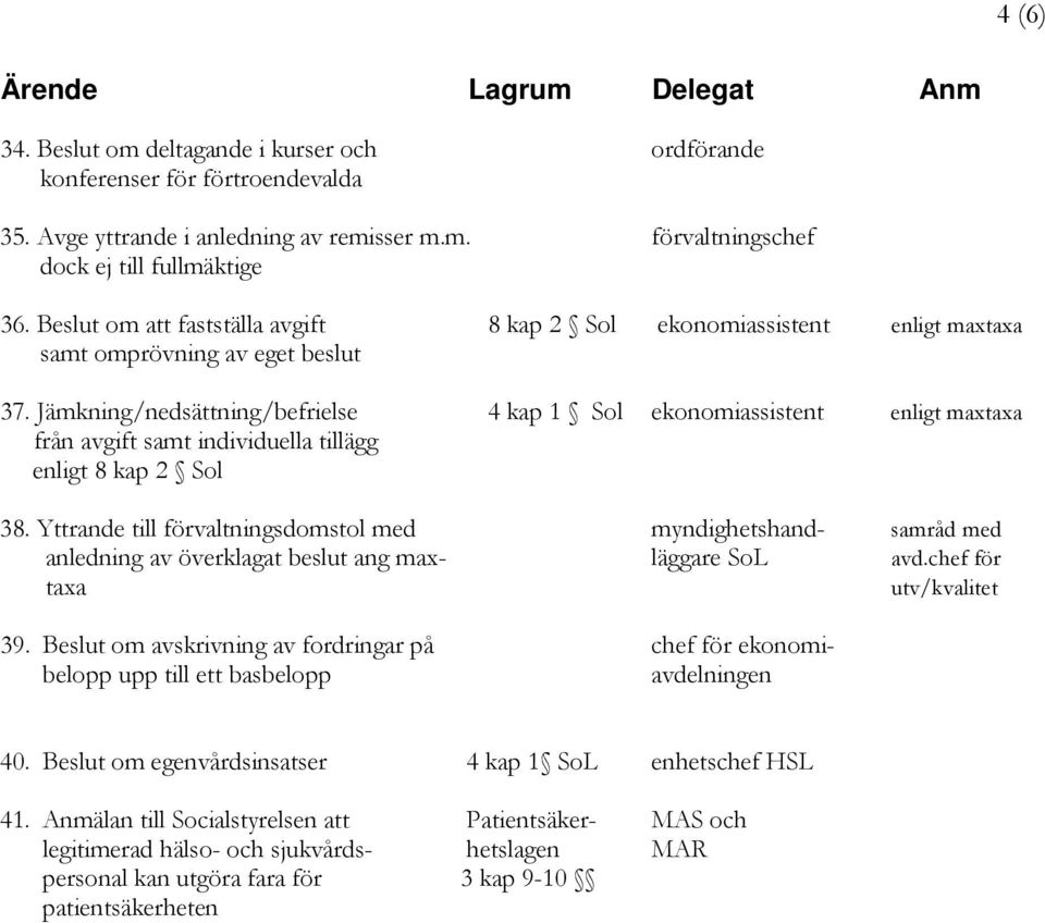 Jämkning/nedsättning/befrielse 4 kap 1 Sol ekonomiassistent enligt maxtaxa från avgift samt individuella tillägg enligt 8 kap 2 Sol 38.