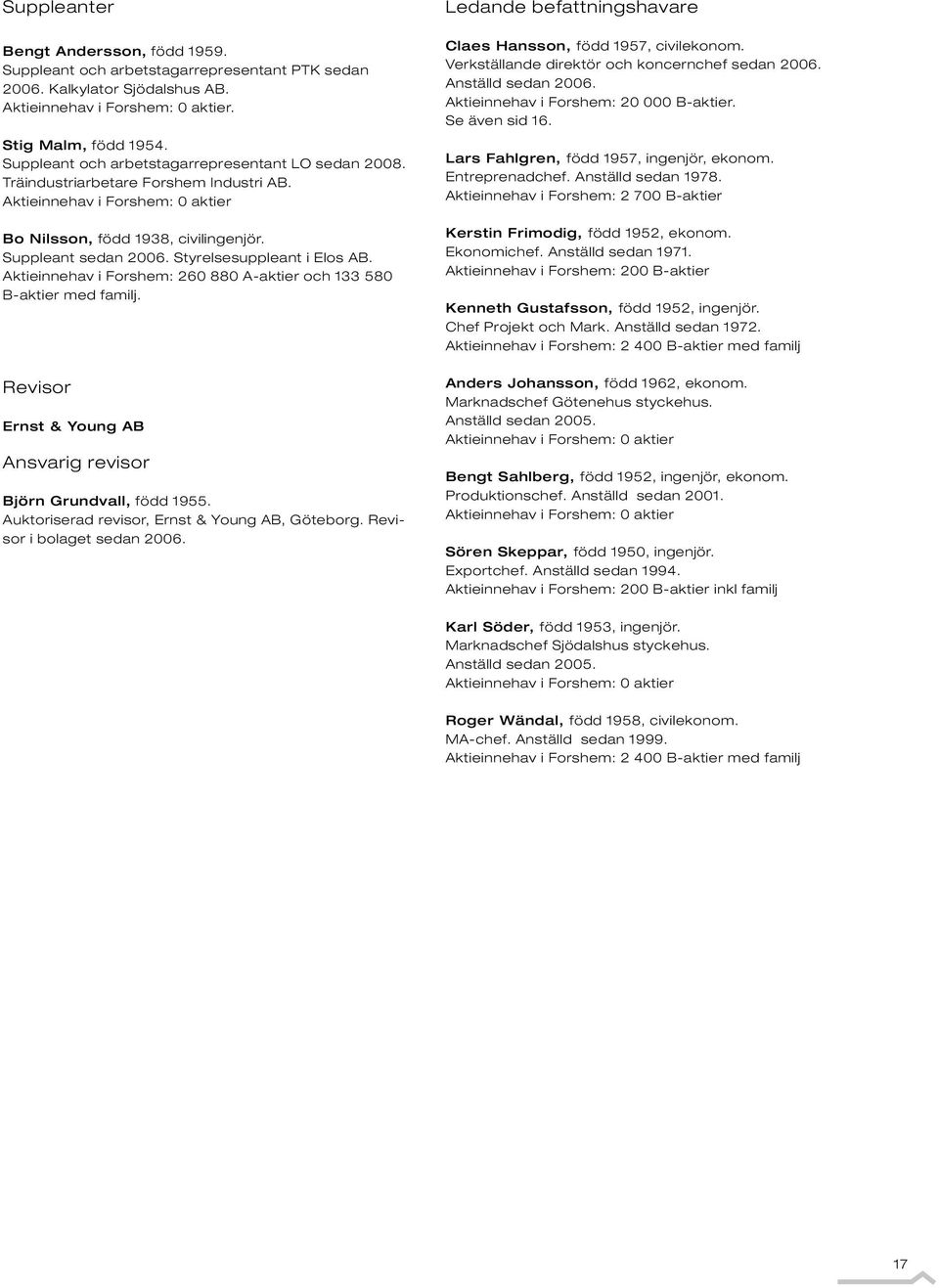 Styrelsesuppleant i Elos AB. Aktieinnehav i Forshem: 260 880 A-aktier och 133 580 B-aktier med familj. Revisor Ernst & Young AB Ansvarig revisor Björn Grundvall, född 1955.