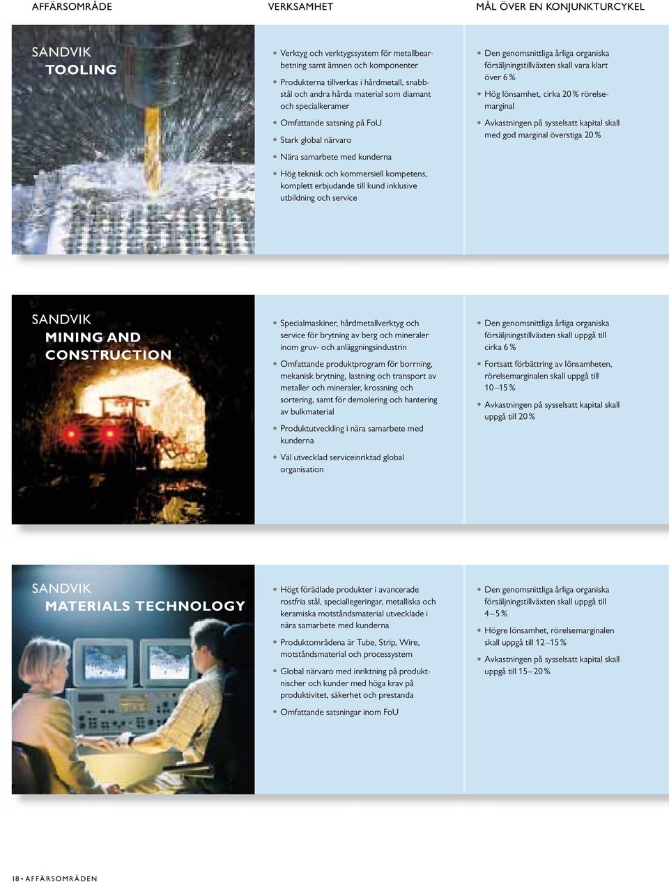 inklusive utbildning och service Den genomsnittliga årliga organiska försäljningstillväxten skall vara klart över 6 % Hög lönsamhet, cirka 20 % rörelsemarginal Avkastningen på sysselsatt kapital