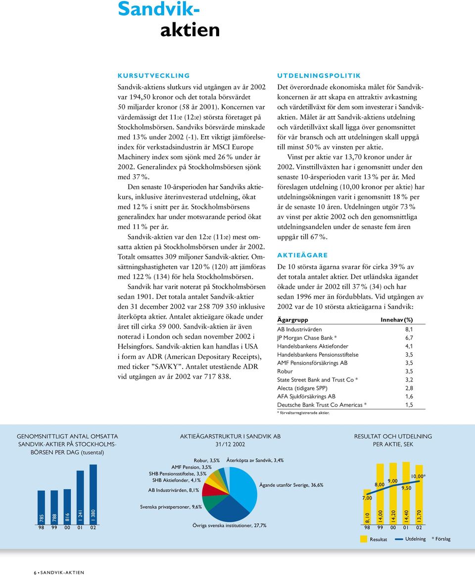 Ett viktigt jämförelseindex för verkstadsindustrin är MSCI Europe Machinery index som sjönk med 26% under år 2002. Generalindex på Stockholmsbörsen sjönk med 37%.