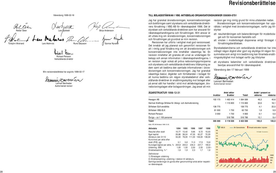 koncernredovisningen och bokföringen samt styrelsens och verkställande direktörens förvaltning i VBG AB för räkenskapsåret 1998.