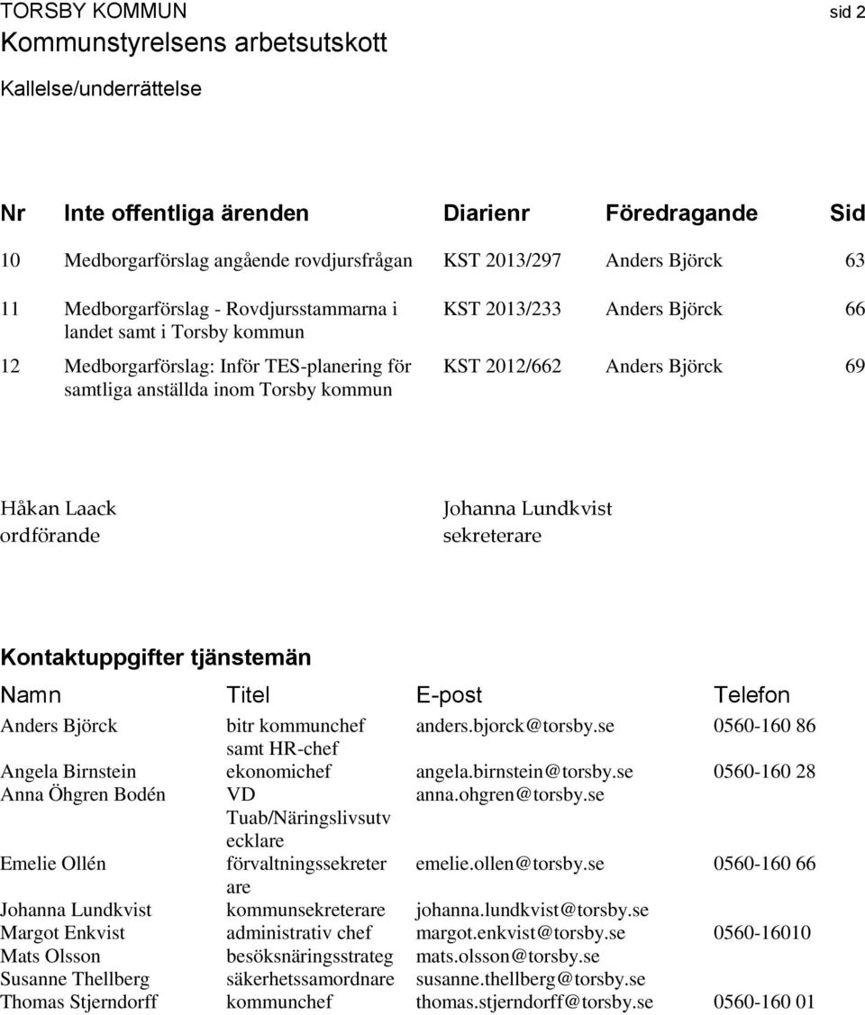 inom Torsby kommun Håkan Laack ordförande Johanna Lundkvist sekreterare Kontaktuppgifter tjänstemän Namn Titel E-post Telefon Anders Björck bitr kommunchef anders.bjorck@torsby.