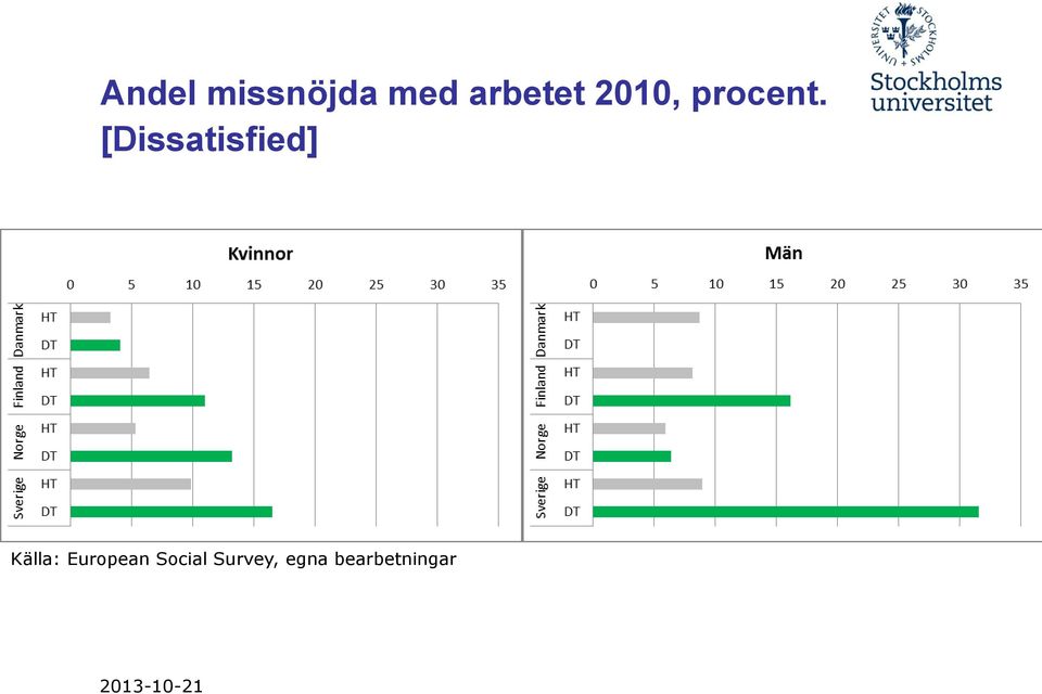 [Dissatisfied] Källa: