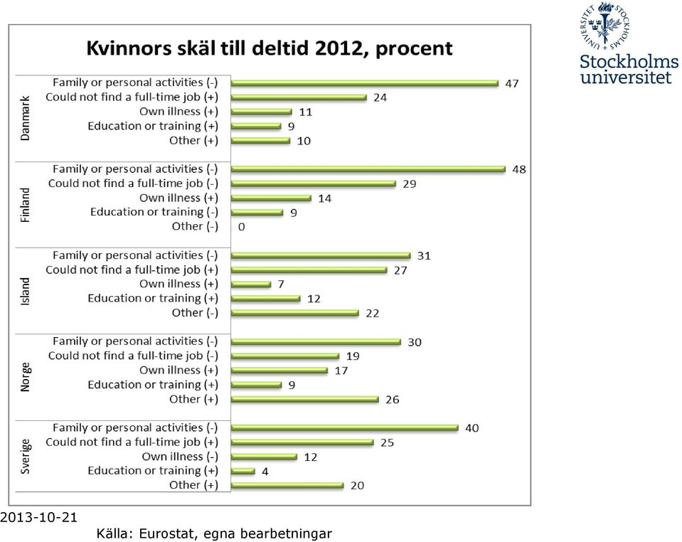 Eurostat,