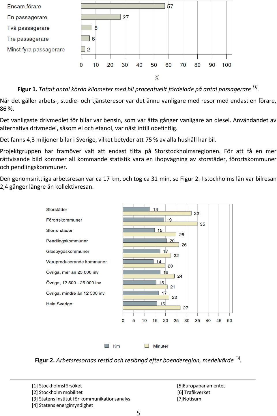 Användandet av alternativa drivmedel, såsom el och etanol, var näst intill obefintlig. Det fanns 4,3 miljoner bilar i Sverige, vilket betyder att 75 % av alla hushåll har bil.