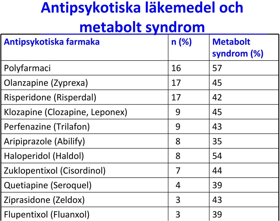 Leponex) 9 45 Perfenazine (Trilafon) 9 43 Aripiprazole (Abilify) 8 35 Haloperidol (Haldol) 8 54