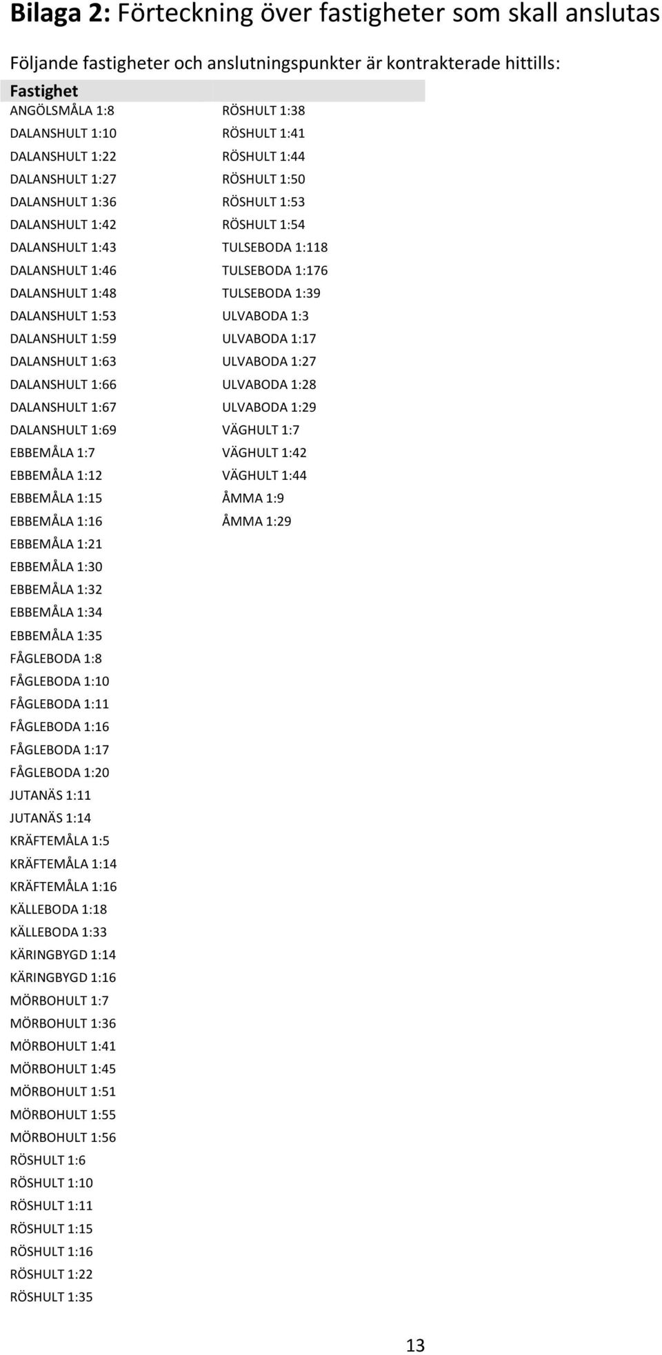 TULSEBODA 1:39 DALANSHULT 1:53 ULVABODA 1:3 DALANSHULT 1:59 ULVABODA 1:17 DALANSHULT 1:63 ULVABODA 1:27 DALANSHULT 1:66 ULVABODA 1:28 DALANSHULT 1:67 ULVABODA 1:29 DALANSHULT 1:69 VÄGHULT 1:7