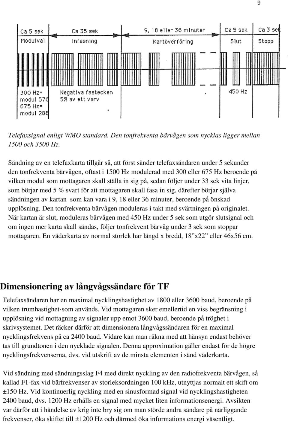 mottagaren skall ställa in sig på, sedan följer under 33 sek vita linjer, som börjar med 5 % svart för att mottagaren skall fasa in sig, därefter börjar själva sändningen av kartan som kan vara i 9,