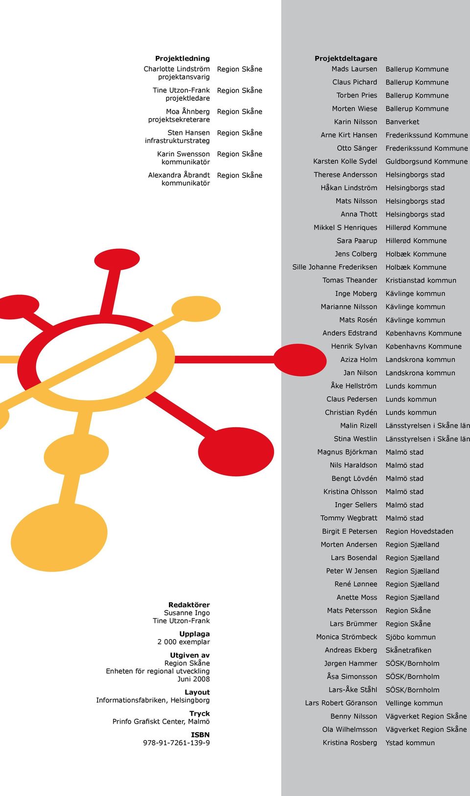 Kommune Ballerup Kommune Ballerup Kommune Banverket Frederikssund Kommune Frederikssund Kommune Guldborgsund Kommune Alexandra Åbrandt kommunikatör Region Skåne Therese Andersson Håkan Lindström