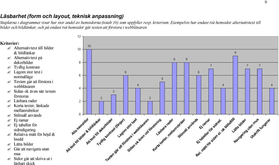 Kriterier: Alternativtext till bilder & bildlänkar Alternativtext på dekorbilder Tydlig kontrast Lagom stor text i normalläge Texten går att förstora i webbläsaren Sidan ok även