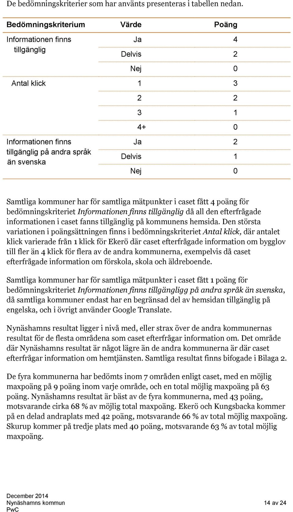 kommuner har för samtliga mätpunkter i caset fått 4 poäng för bedömningskriteriet Informationen finns tillgänglig då all den efterfrågade informationen i caset fanns tillgänglig på kommunens hemsida.