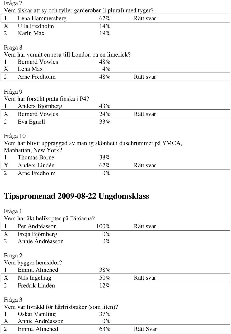 1 Anders Björnberg 43% X Bernard Vowles 24% Rätt svar 2 Eva Egnell 33% Vem har blivit uppraggad av manlig skönhet i duschrummet på YMCA, Manhattan, New York?