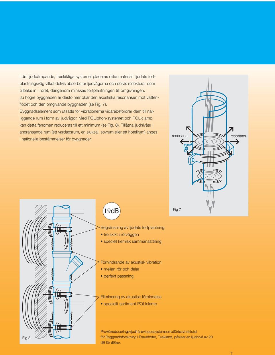 Byggnadselement som utsätts för vibrationerna vidarebefordrar dem till närliggande rum i form av ljudvågor. Med POLIphon-systemet och POLIclamp kan detta fenomen reduceras till ett minimum (se Fig.