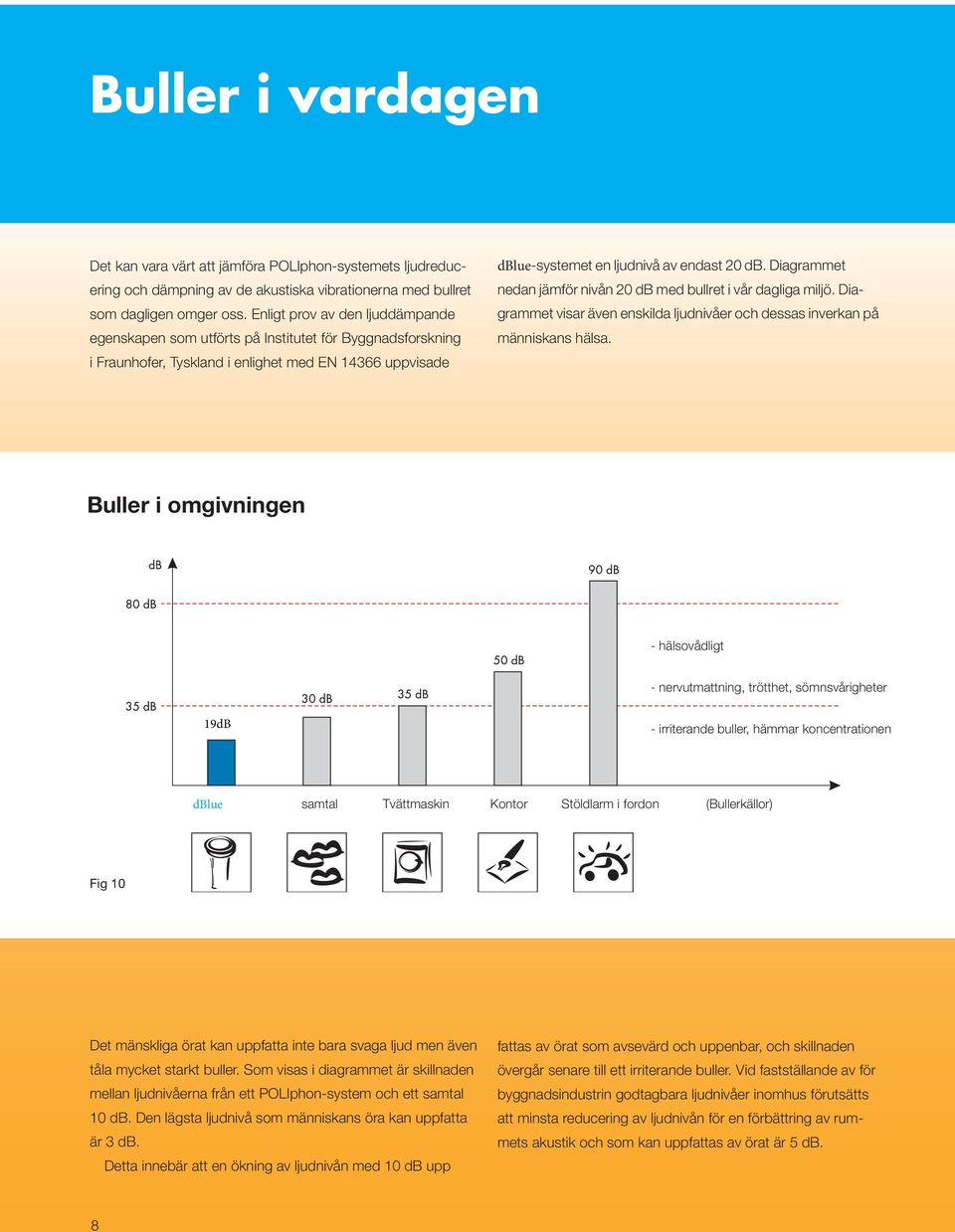 Diagrammet nedan jämför nivån 20 db med bullret i vår dagliga miljö. Diagrammet visar även enskilda ljudnivåer och dessas inverkan på människans hälsa.