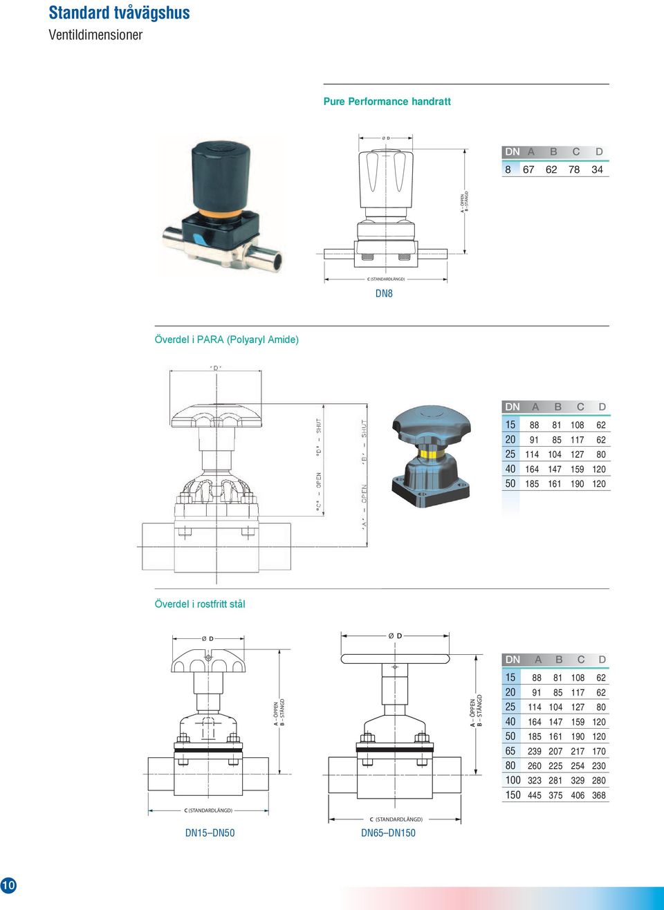 230 Överdel i rostfritt stål Ø D Ø D DN A B C D A ÖPPEN B STÄNGD A ÖPPEN B STÄNGD 15 88 81 108 62 20 91 85 117 62 25 114 104 127 80 40 164 147 159 120
