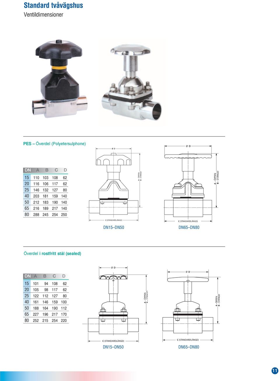 (STANDARDLÄNGD) DN65 DN80 Överdel i rostfritt stål (sealed) DN A B C D 15 101 94 108 62 20 105 98 117 62 25 122 112 127 80 40 161 146 159 100 50