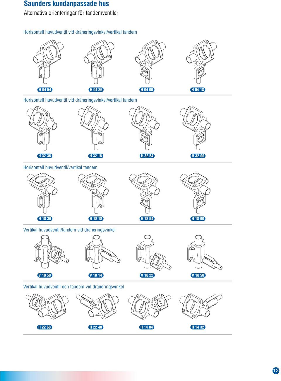 tandem H 32 36 H 32 18 H 32 54 H 32 00 Horisontell huvudventil/vertikal tandem H 18 36 H 18 18 H 18 54 H 18 00 Vertikal