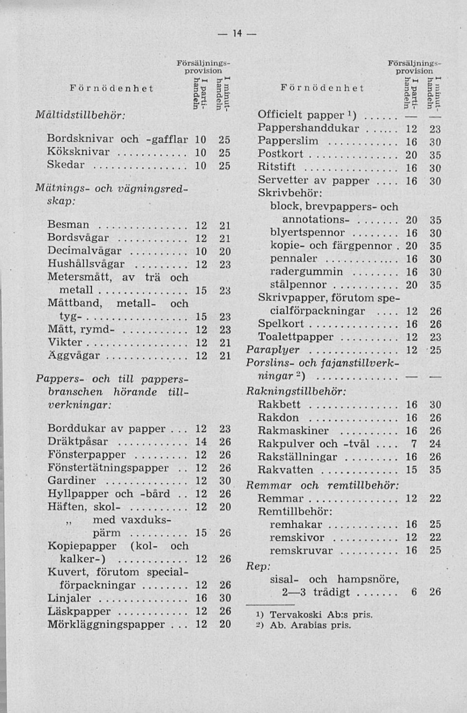 metall- och tyg- 15 23 Mått, rymd- 12 23 Vikter Äggvågar ;1 Pappers- och till pappersbranschen hörande tillverkningar: Borddukar av papper 23 Dräktpåsar 14 26 H Fönsterpapper 12 26