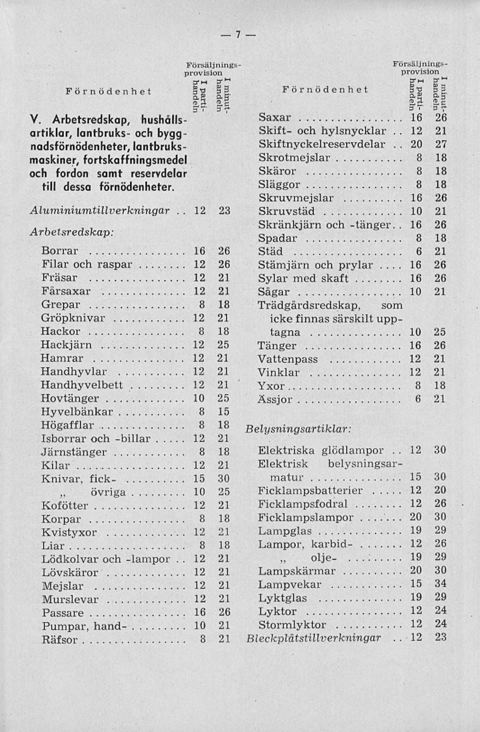 «Saxar 16 26 Skift- och hylsnycklar 21 Skiftnyckelreservdelar 27 Skrotmejslar 8 18 Skaror 8 18 Släggor 8 18 Skruvmejslar 16 26 23 Skruvstäd 10 21 Skränkjärn och -tänger 16 26 Spadar 8 18 Städ 6 21