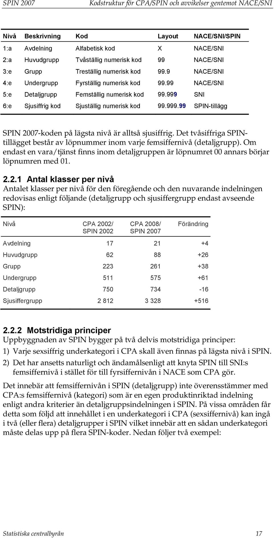 999 SNI 6:e Sjusiffrig kod Sjuställig numerisk kod 99.999.99 SPIN-tillägg SPIN 2007-koden på lägsta nivå är alltså sjusiffrig.