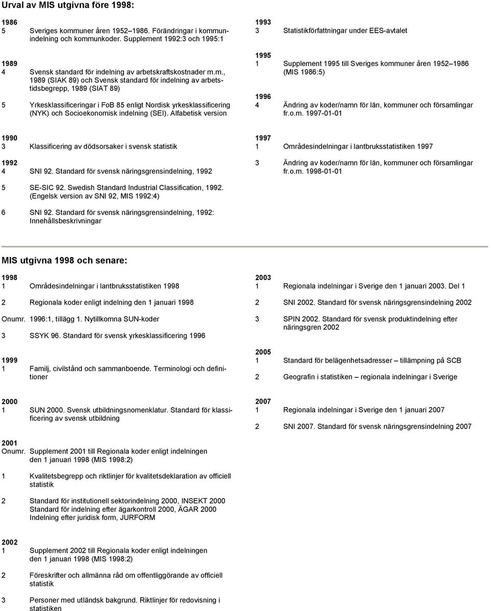 nt 1992:3 och 1995:1 1989 4 Svensk standard för indelning av arbetskraftskostnader m.