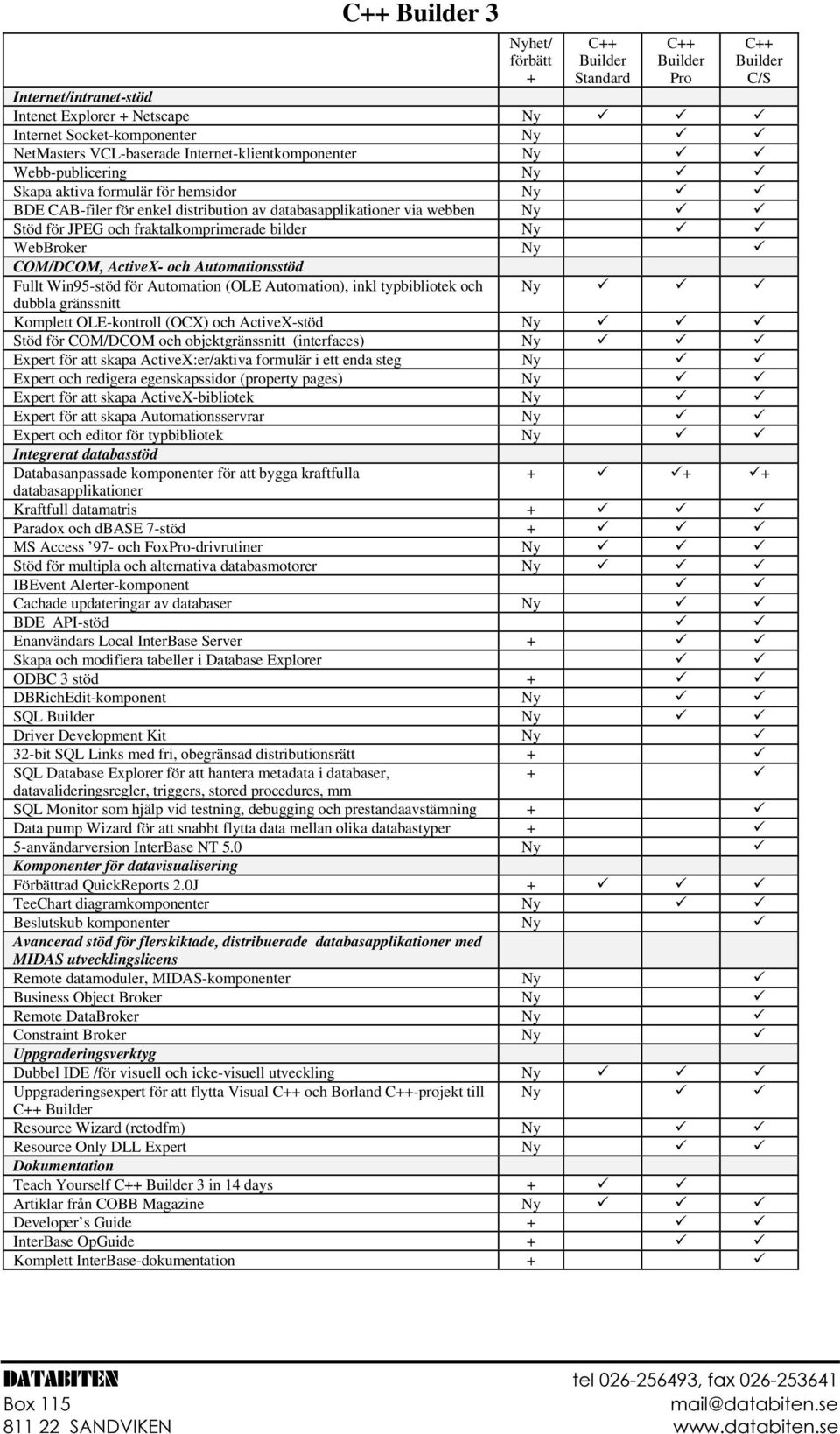 fraktalkomprimerade bilder Ny 9 9 WebBroker Ny 9 COM/DCOM, ActiveX- och Automationsstöd Fullt Win95-stöd för Automation (OLE Automation), inkl typbibliotek och dubbla gränssnitt C++ Builder C/S Ny 9