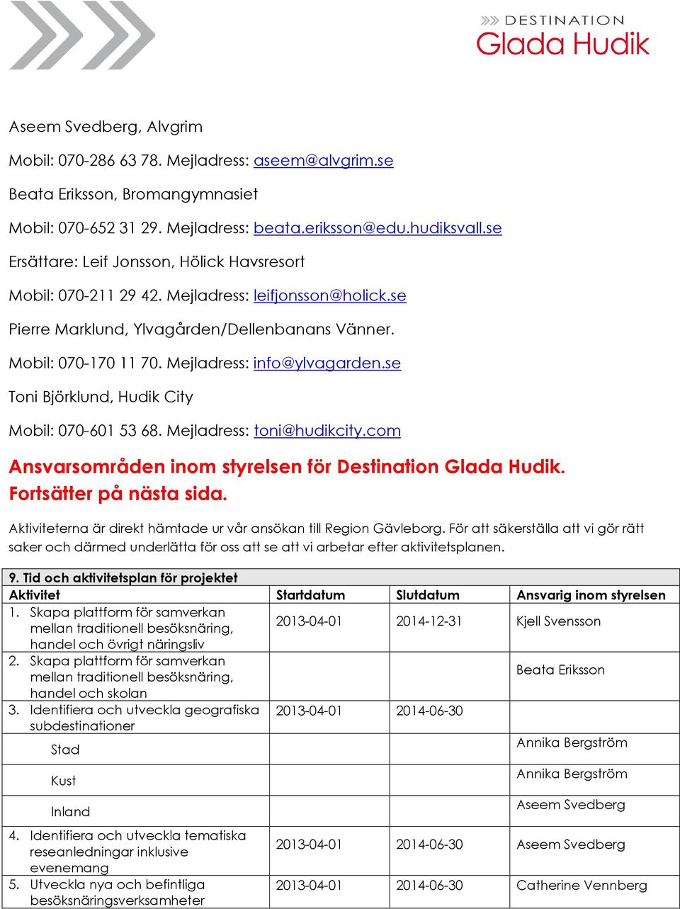 Mejladress: info@ylvagarden.se Toni Björklund, Hudik City Mobil: 070-601 53 68. Mejladress: toni@hudikcity.com Ansvarsområden inom styrelsen för Destination Glada Hudik. Fortsätter på nästa sida.