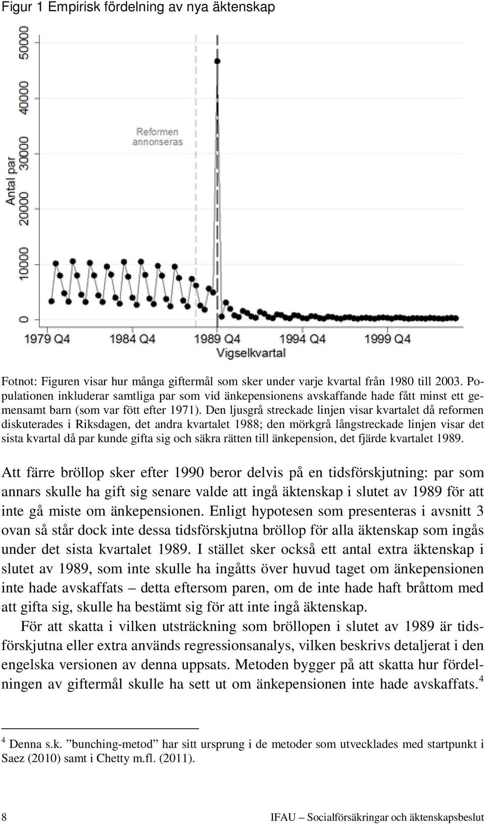 Den ljusgrå streckade linjen visar kvartalet då reformen diskuterades i Riksdagen, det andra kvartalet 1988; den mörkgrå långstreckade linjen visar det sista kvartal då par kunde gifta sig och säkra