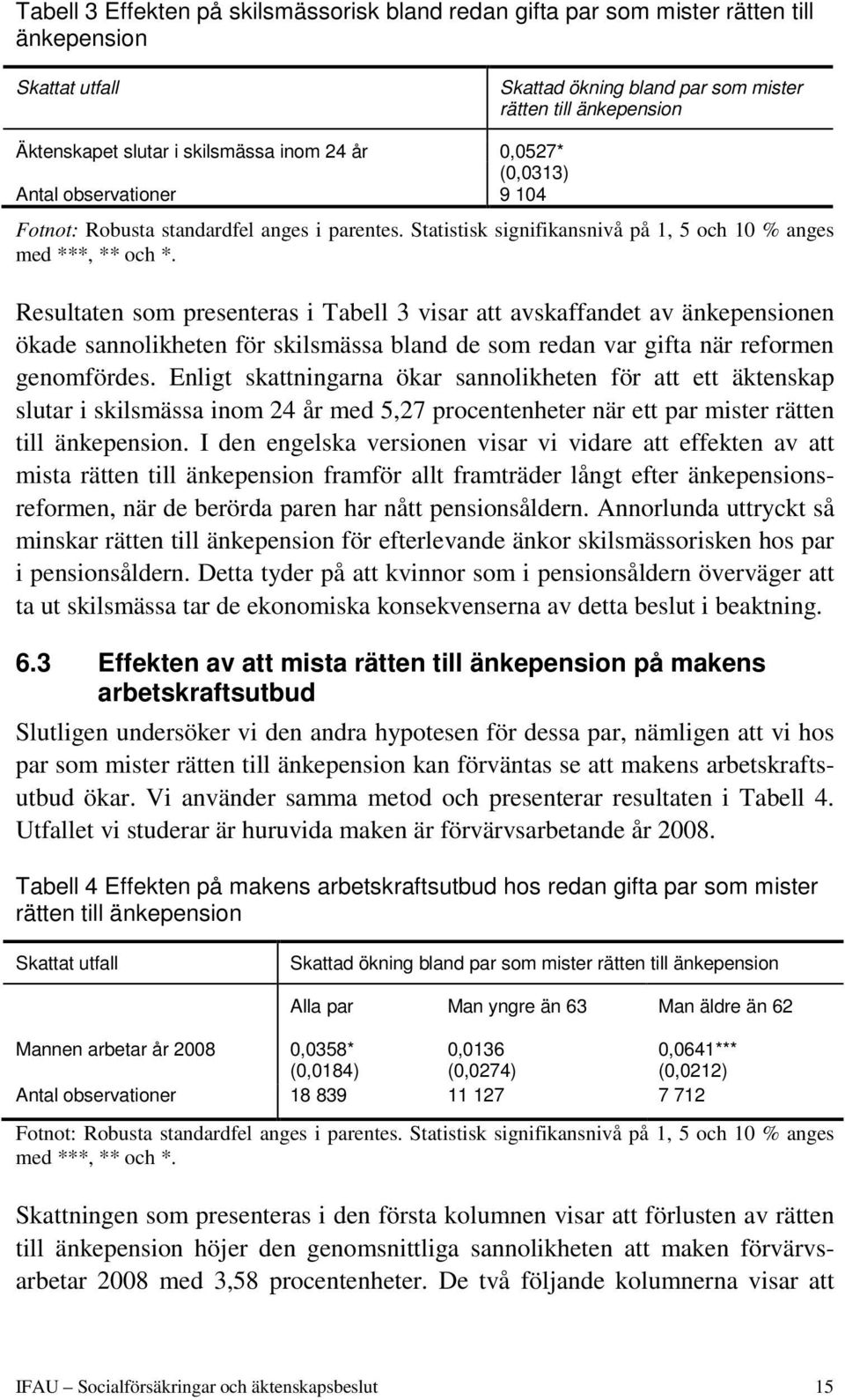 Resultaten som presenteras i Tabell 3 visar att avskaffandet av änkepensionen ökade sannolikheten för skilsmässa bland de som redan var gifta när reformen genomfördes.