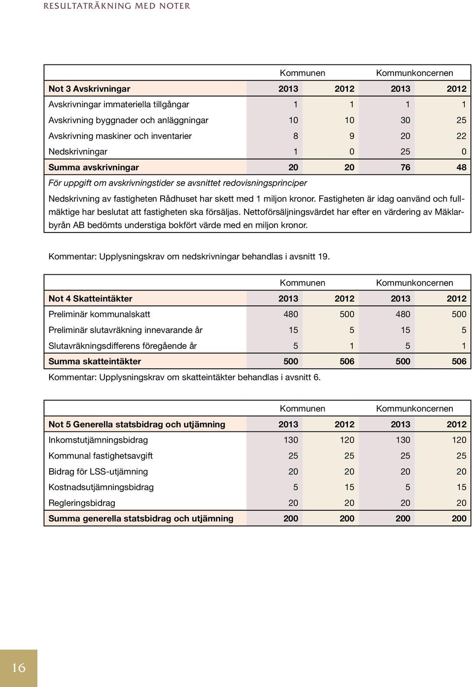 kronor. Fastigheten är idag oanvänd och fullmäktige har beslutat att fastigheten ska försäljas.