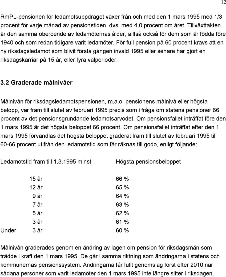 För full pension på 60 procent krävs att en ny riksdagsledamot som blivit första gången invald 1995 eller senare har gjort en riksdagskarriär på 15 år, eller fyra valperioder. 3.