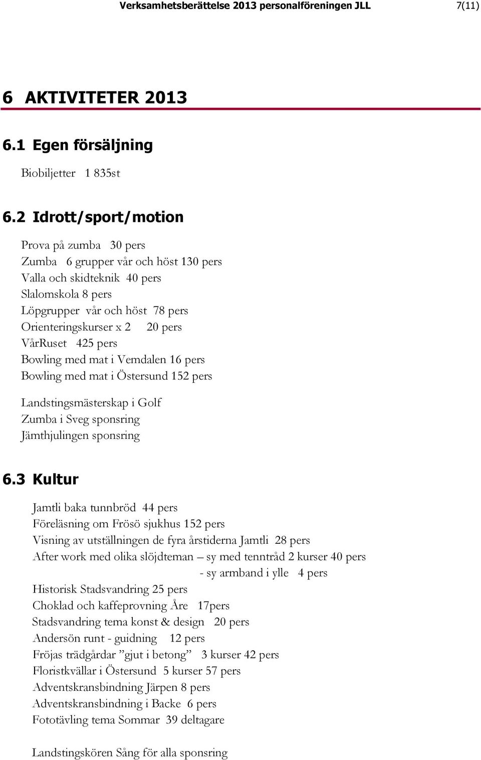 VårRuset 425 pers Bowling med mat i Vemdalen 16 pers Bowling med mat i Östersund 152 pers Landstingsmästerskap i Golf Zumba i Sveg sponsring Jämthjulingen sponsring 6.