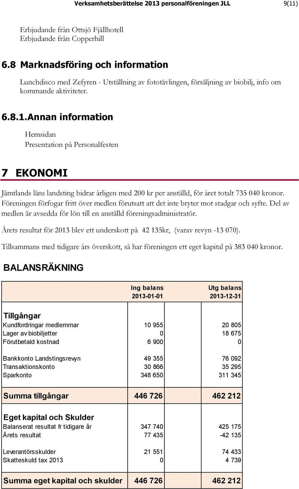 Annan information Hemsidan Presentation på Personalfesten 7 EKONOMI Jämtlands läns landsting bidrar årligen med 200 kr per anställd, för året totalt 735 040 kronor.