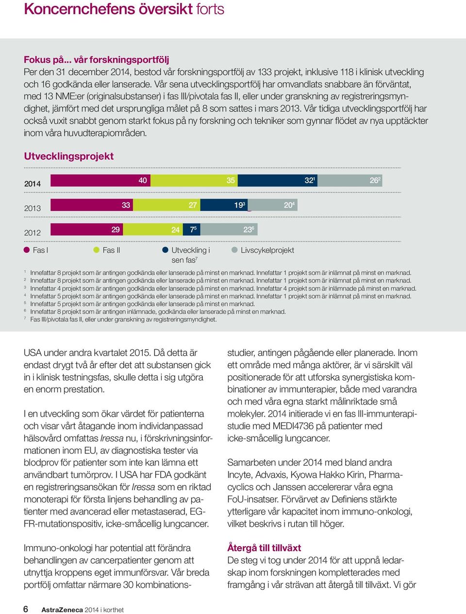Vår sena utvecklingsportfölj har omvandlats snabbare än f örväntat, med 13 NME:er (originalsubstanser) i fas III/pivotala fas II, eller under granskning av registreringsmyndighet, jämfört med det