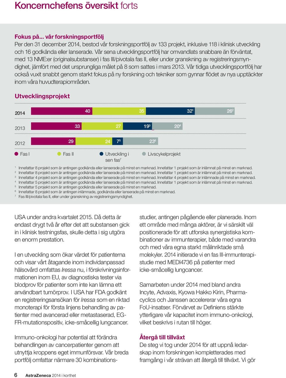 Vår sena utvecklingsportfölj har omvandlats snabbare än f örväntat, med 13 NME:er (originalsubstanser) i fas III/pivotala fas II, eller under granskning av registreringsmyndighet, jämfört med det