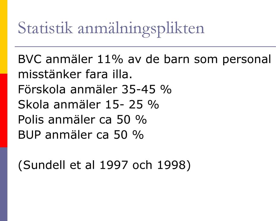 Förskola anmäler 35-45 % Skola anmäler 15-25 %