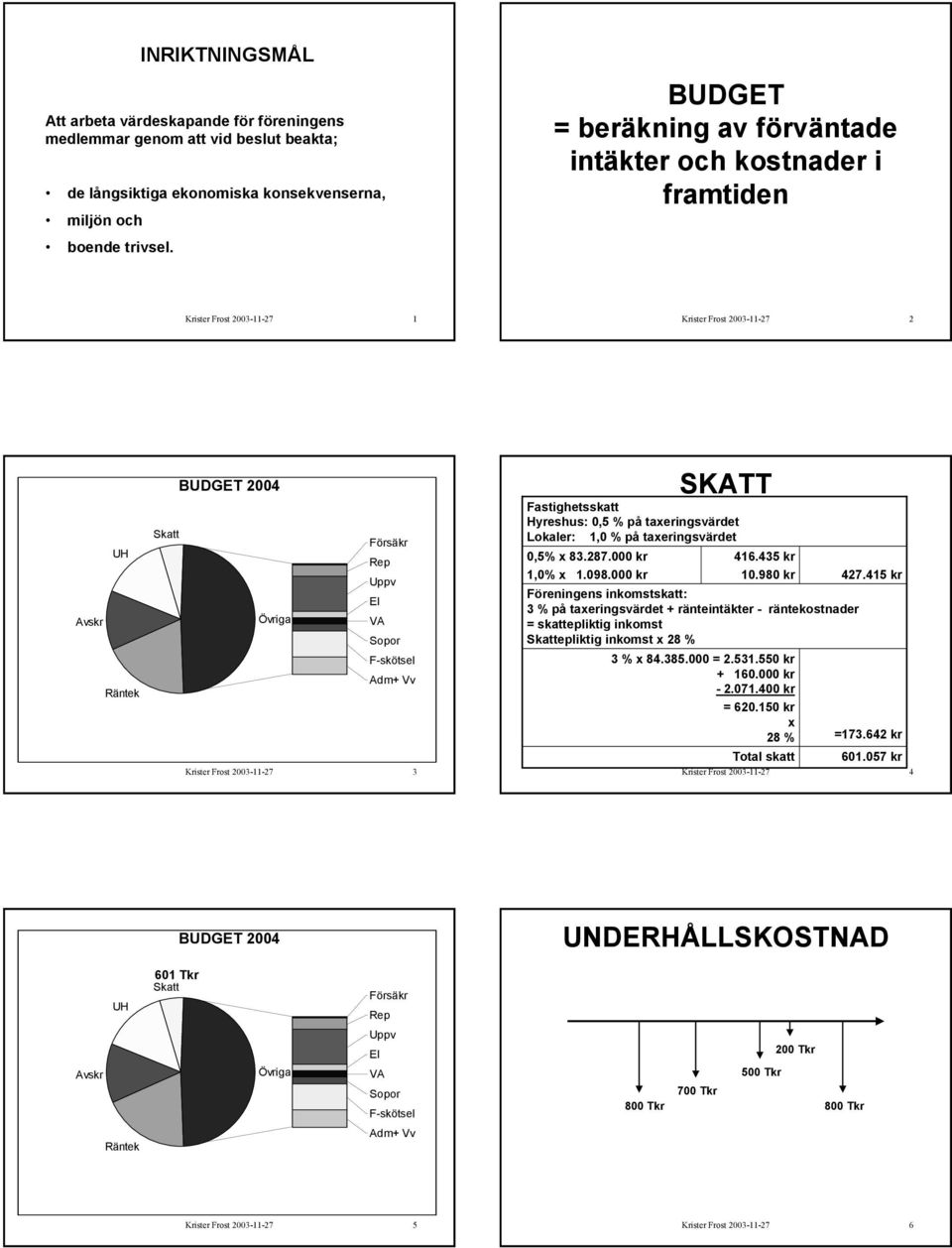 taxeringsvärdet Lokaler: 1,0 % på taxeringsvärdet 0,5% x 83.287.000 kr 1,0% x 1.098.000 kr 416.435 kr 10.