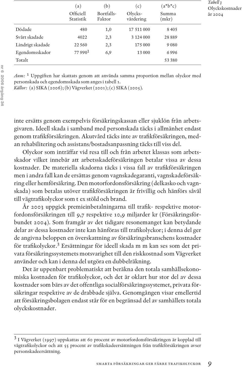 personskada och egendomsskada som anges i tabell 1. Kä ällor: (a) SIKA (2006); (b) Vägverket (2001); (c) SIKA (2005). inte ersätts genom exempelvis försäkringskassan eller sjuklön från arbetsgivaren.