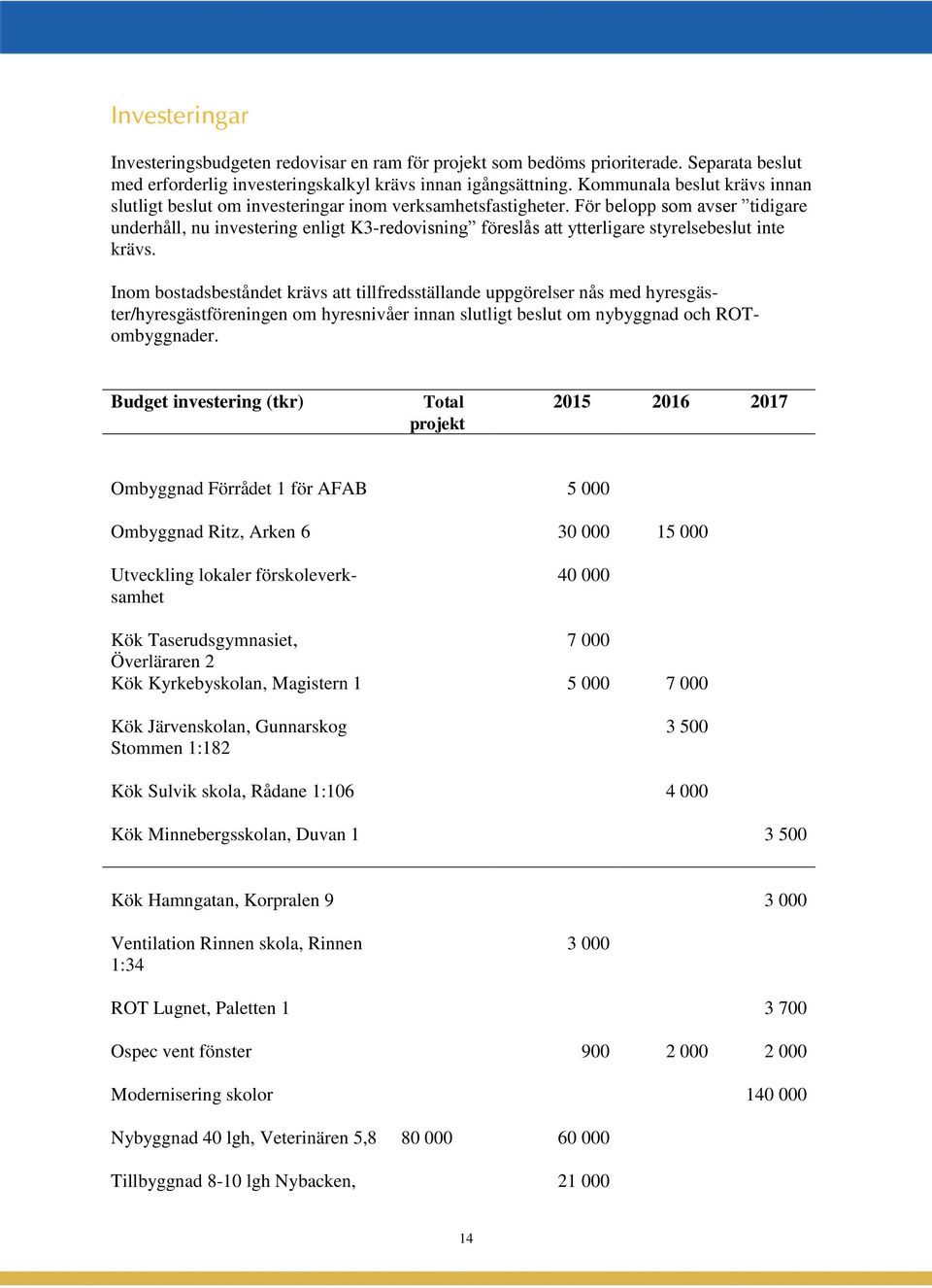 För belopp som avser tidigare underhåll, nu investering enligt K3-redovisning föreslås att ytterligare styrelsebeslut inte krävs.