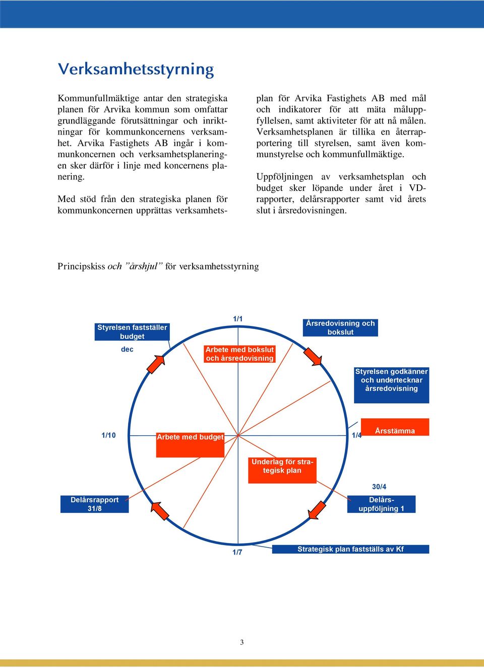 Med stöd från den strategiska planen för kommunkoncernen upprättas verksamhetsplan för Arvika Fastighets AB med mål och indikatorer för att mäta måluppfyllelsen, samt aktiviteter för att nå målen.