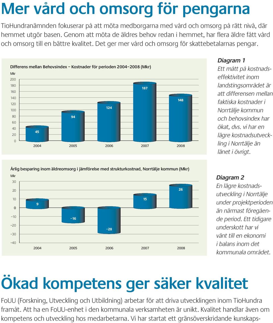 Differens mellan Behovsindex Kostnader för perioden 2004 2008 (Mkr) Mkr 200 180 187 160 140 148 120 124 100 80 94 60 40 45 20 0 2004 2005 2006 2007 2008 Diagram 1 Ett mått på kostnadseffektivitet