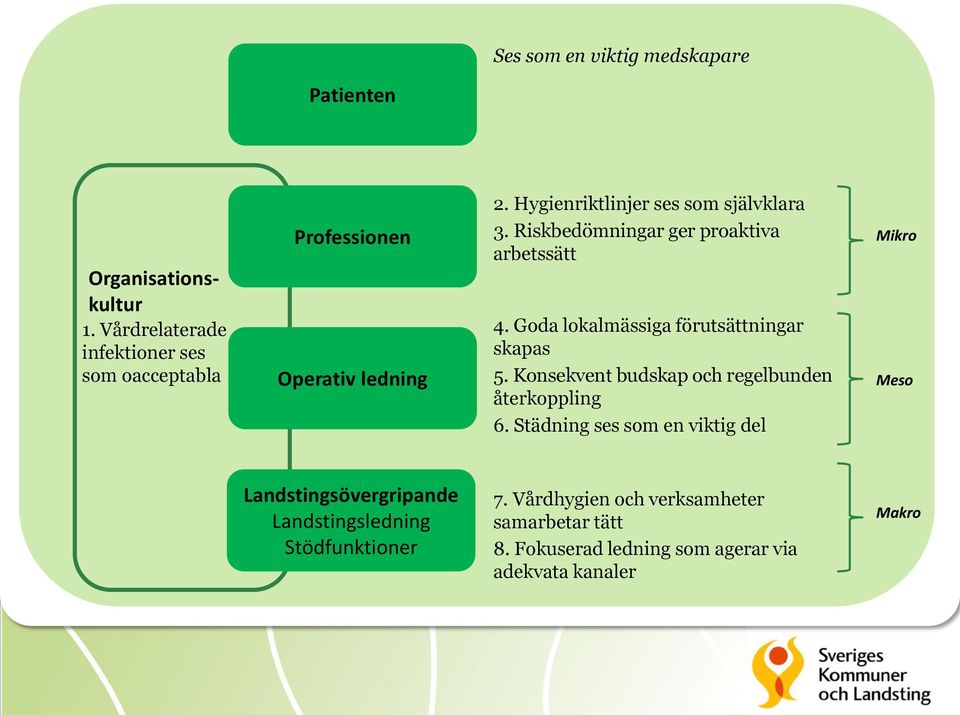 Riskbedömningar ger proaktiva arbetssätt 4. Goda lokalmässiga förutsättningar skapas 5.