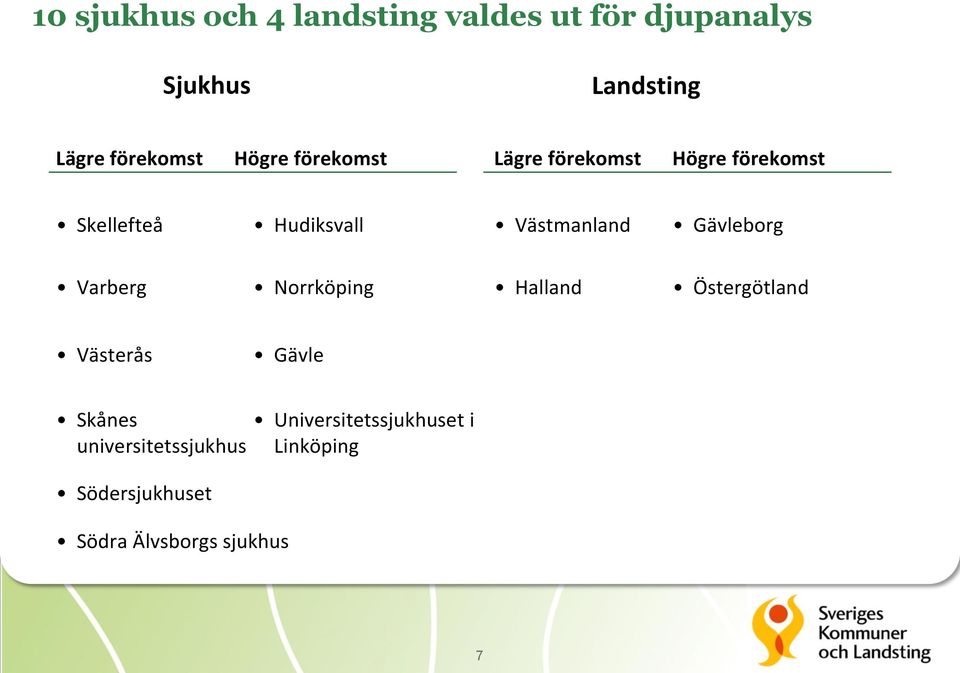 Västmanland Gävleborg Varberg Norrköping Halland Östergötland Västerås Gävle Skånes