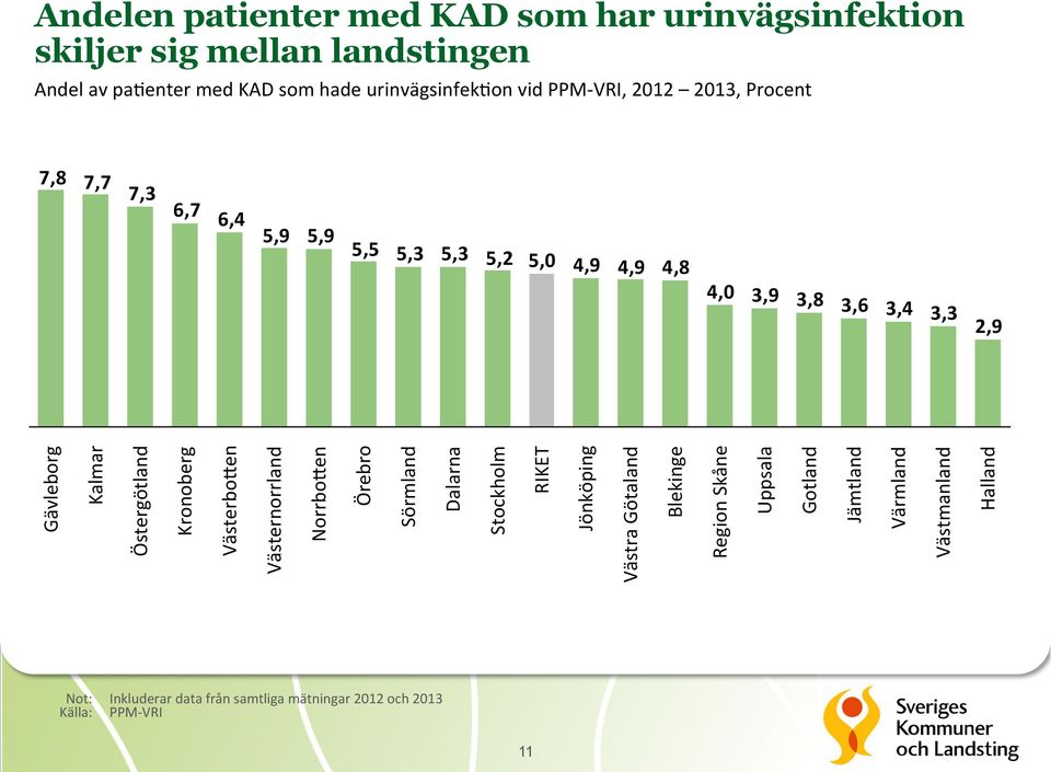 Östergötland Kronoberg VästerboYen Västernorrland NorrboYen Örebro Sörmland Dalarna Stockholm RIKET Jönköping Västra Götaland Blekinge