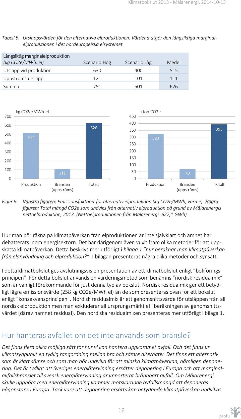 Emissionsfaktorer för alternativ elproduktion (kg CO2e/MWh, värme). Högra figuren: Total mängd CO2e som undviks från alternativ elproduktion på grund av Mälarenergis nettoelproduktion, 2013.