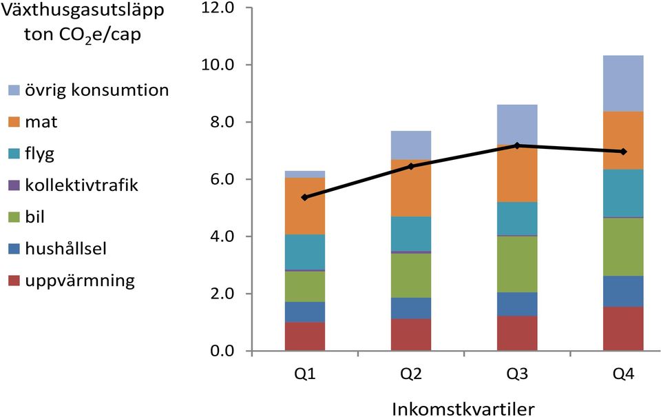 hushållsel uppvärmning 12.0 10.0 8.0 6.