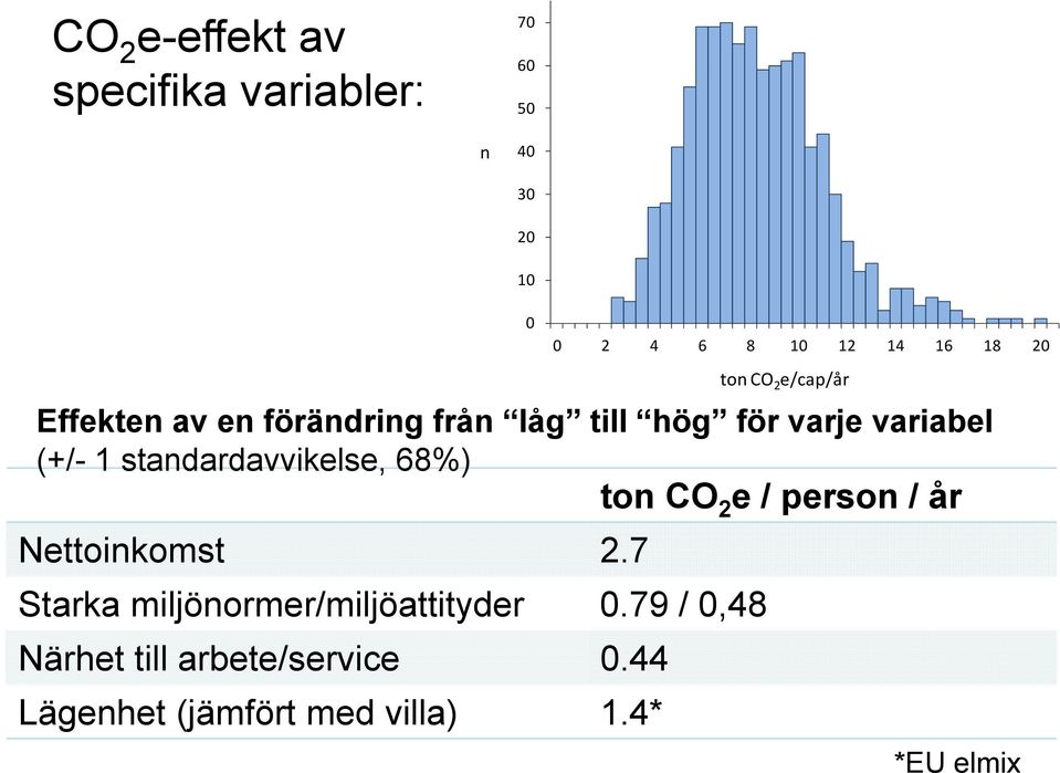 44 Lägenhet (jämfört med villa) 1.