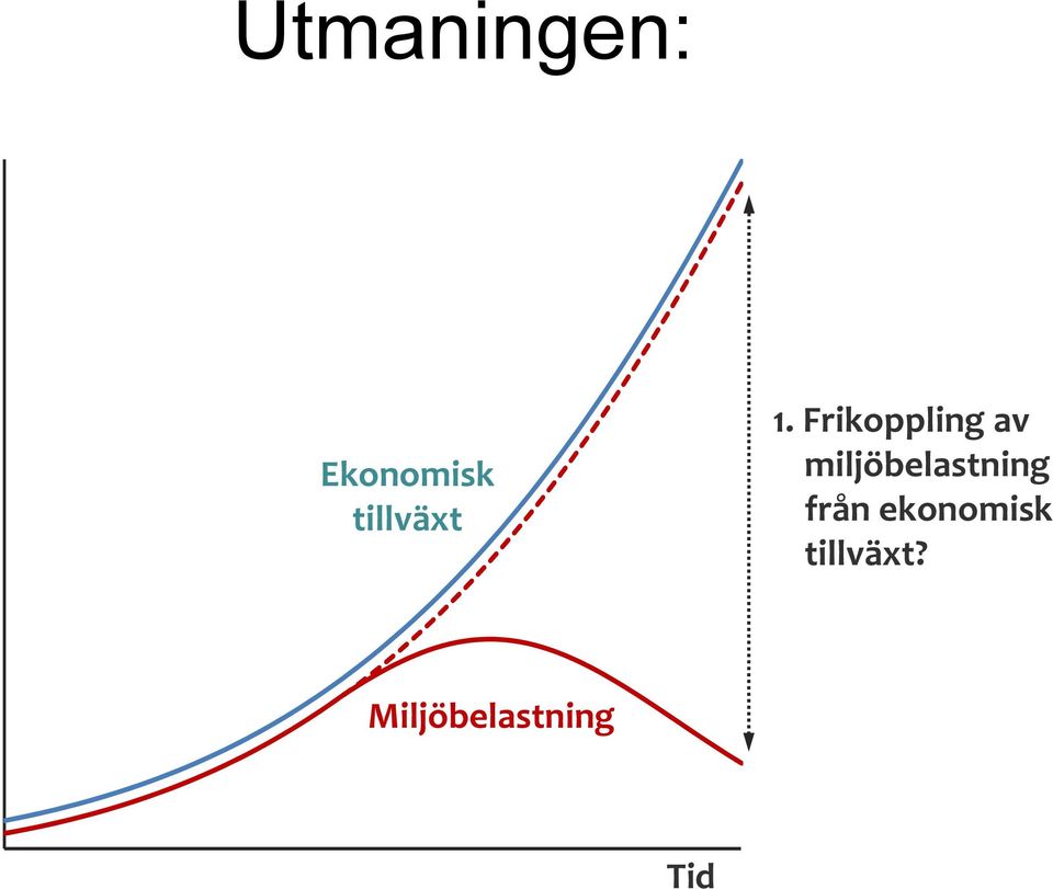 tillväxt? Ekonomisk tillväxt 1.